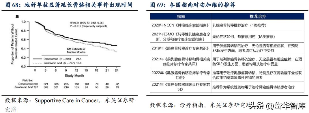 有效避开内卷，迈威生物：ADC锋芒初显，快速成长的Biopharma