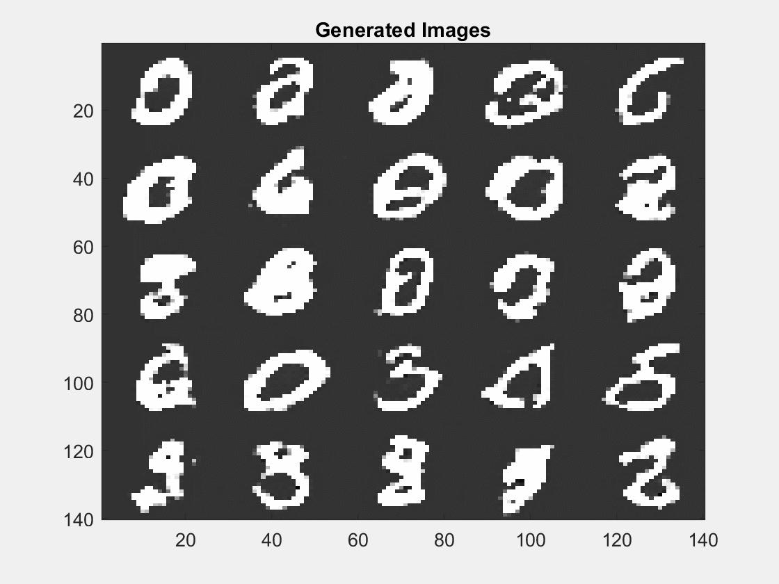 人工智能安全方面的算法matlab,matlab入门人工智能
