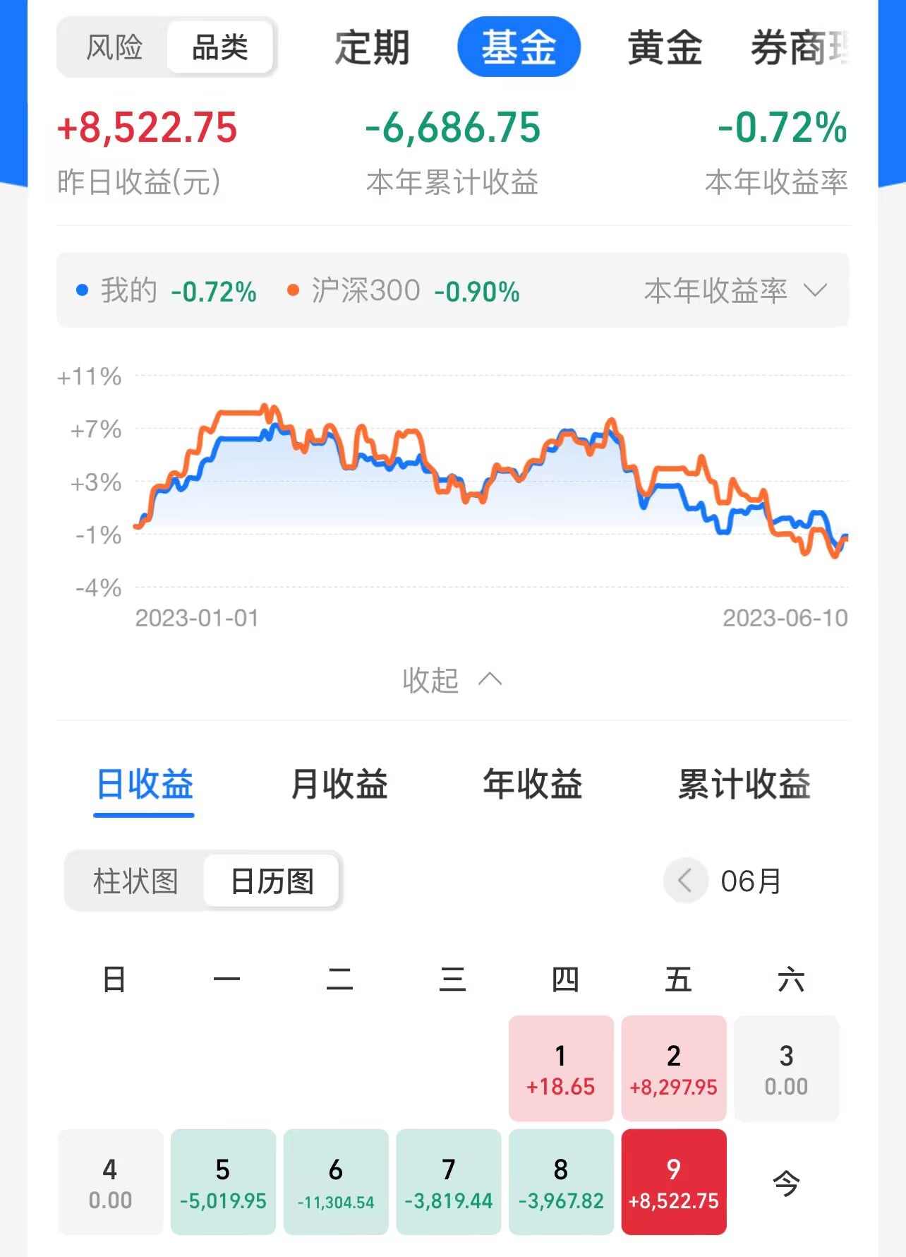 上证指数下周趋势详解,上证指数下周会怎么走