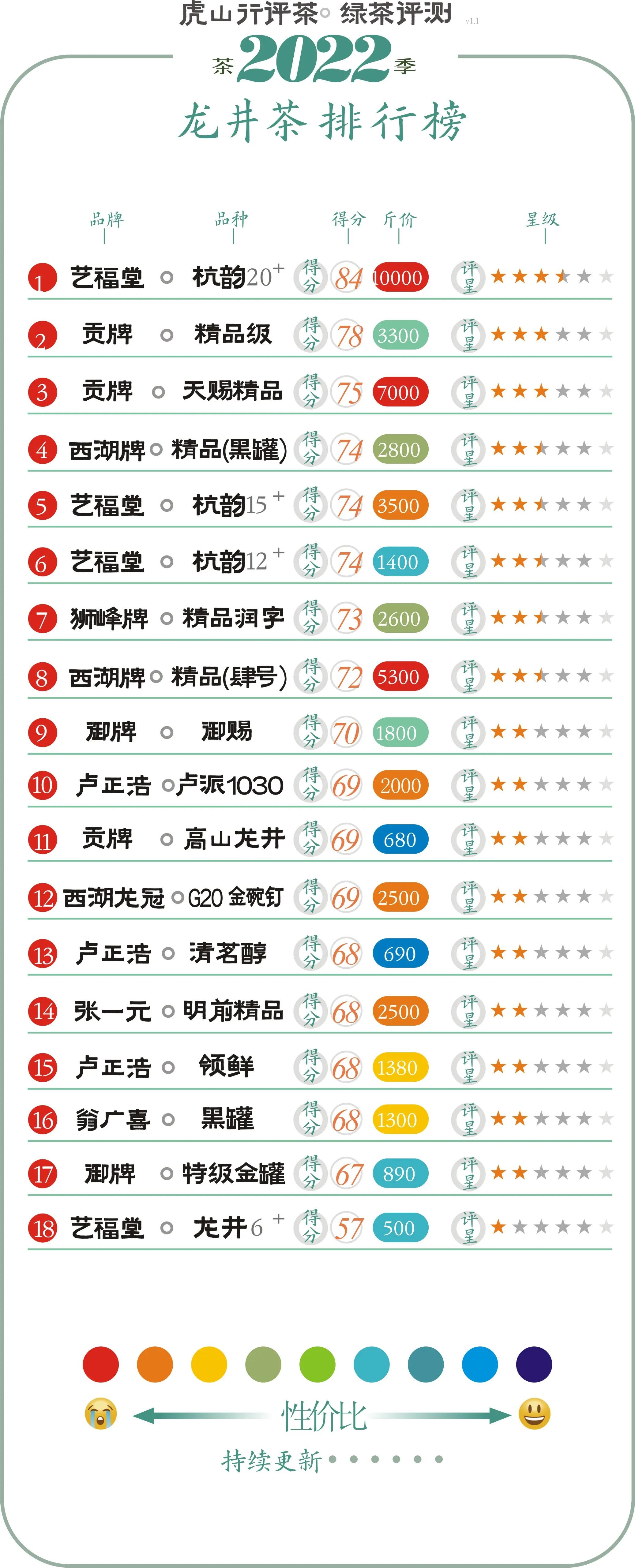 卢正浩的卢派1030怎么样,1030卢正浩测评