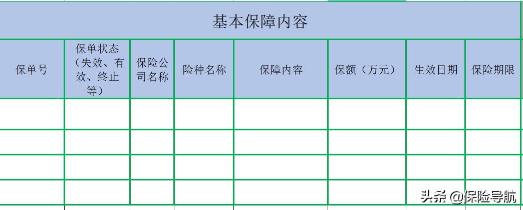 给客户做保单体检的经历,保单体检一般分为几个步骤