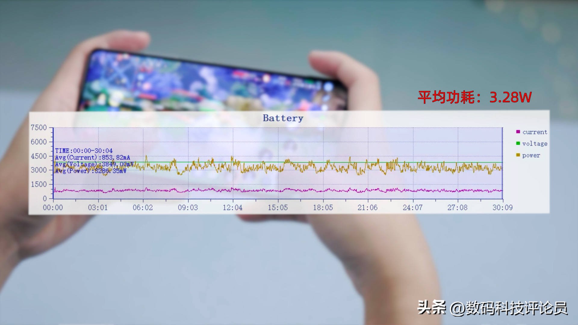 redminote12pro极速版像素测评,RedmiNote12Pro极速版测评