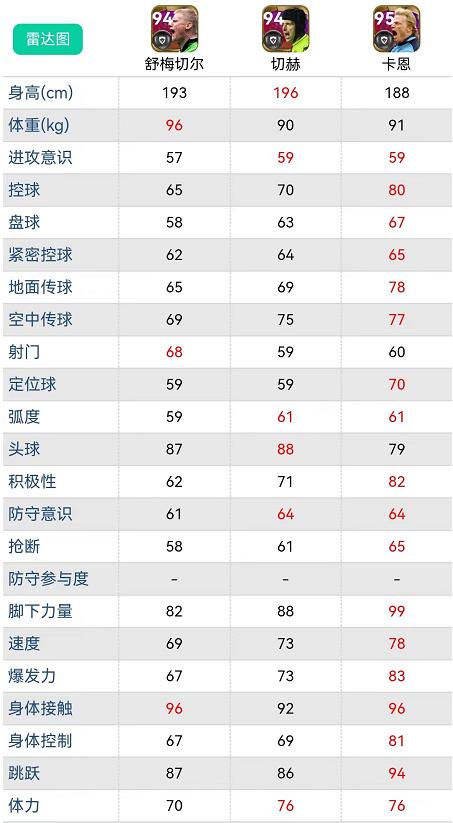 实况足球普通高光球员强度排名,实况足球新赛季最强门将排名
