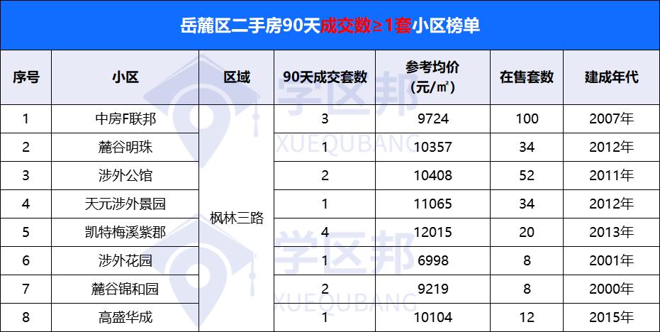长沙市二手房卖得不行的视频,长沙二手房跌得最厉害的小区曝光