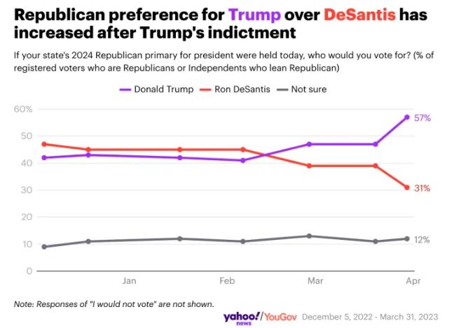 特朗普赴纽约出庭受审总结,特朗普纽约出庭受审