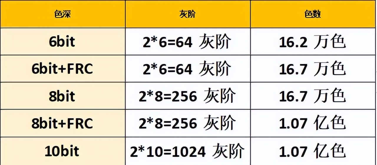 显示器颜色调整推荐,显示器用哪个颜色方案好