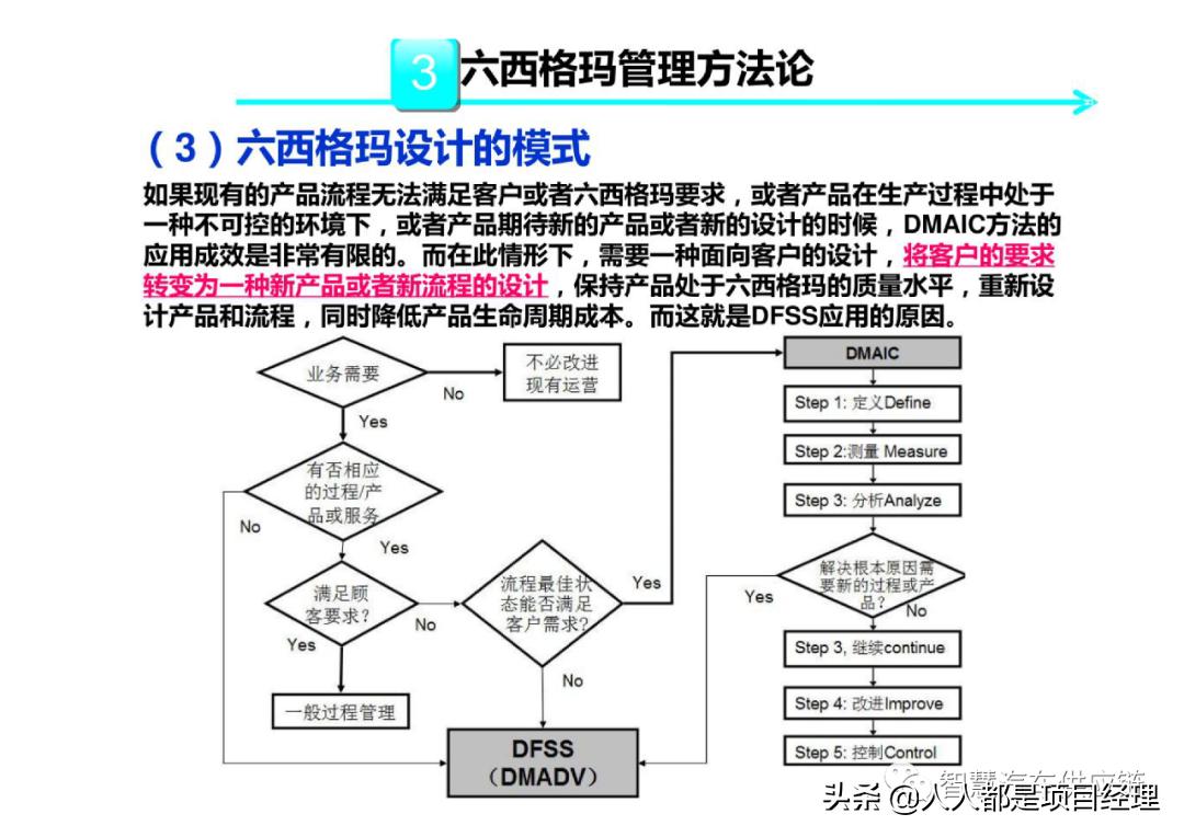 六西格玛黑带知识点整理,六西格玛讲解视频全集