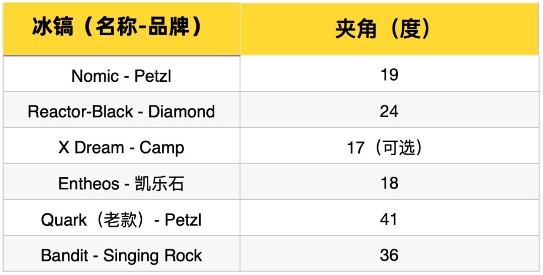 新款小冰镐,冰镐排名