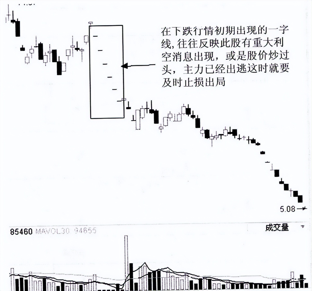 怎么从k线看出第二天的涨跌,怎么看K线是涨还是跌