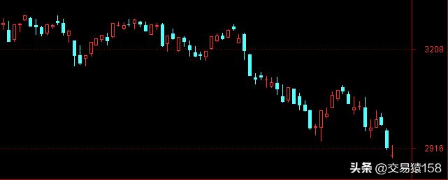 跳空股票什么意思,踏空煞