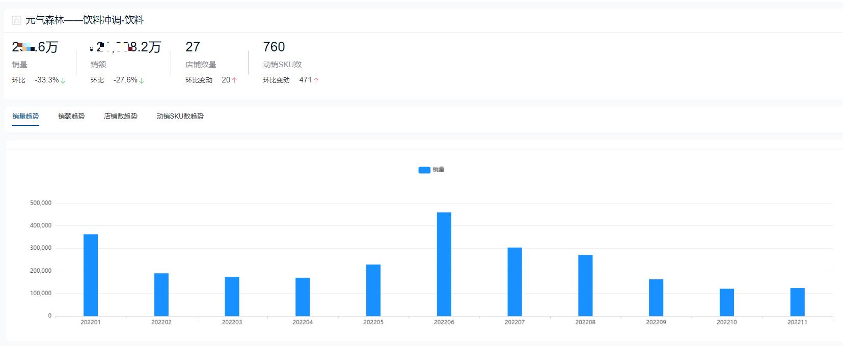 饮料品牌销量排行榜前十名2021,2022饮料排行榜前十名销量