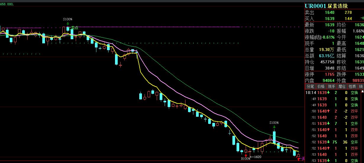 a股缩量震荡或将缓慢筑底,a股持续震荡还能冲击3300点吗
