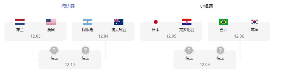 2022年世界杯赛程决赛时间表,2022世界杯淘汰赛详细赛程