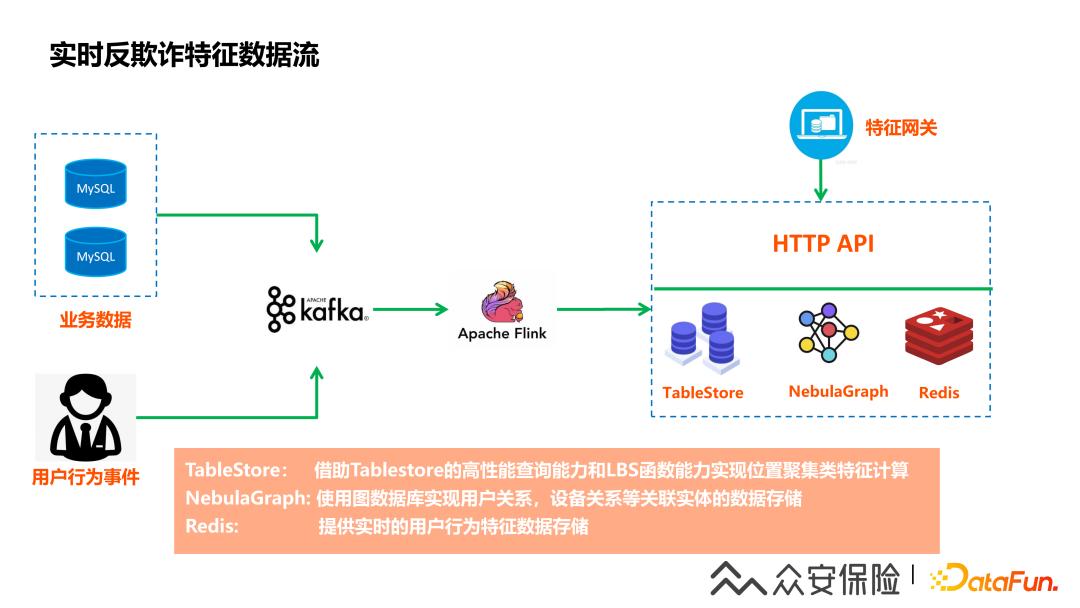 人工智能在金融风控中应用,人工智能金融风控领域面临的机遇