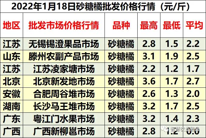 涨价了货源紧张,2022年柑橘涨价行情预测