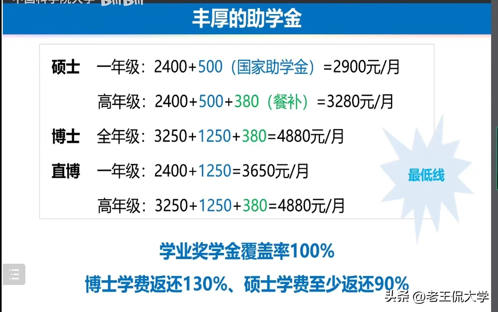 北京中科院研究生有什么奖励,中科院哪个所研究生补贴最多