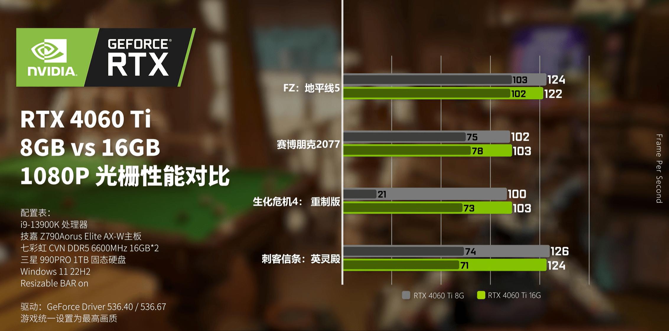 rtx4060显卡开箱,rtx4060智商检测卡