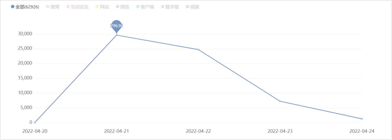 新时代的中国青年白皮书的理解,新时代的中国青年白皮书发布会