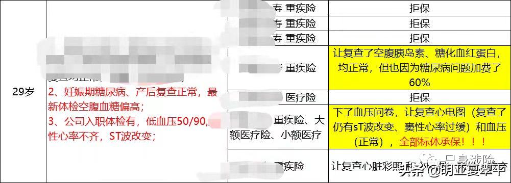 孕妇怎么买保险？一文搞定看懂