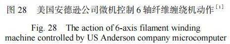 复合材料加工设备展览会2003,复合材料缠绕成型国内外发展情况