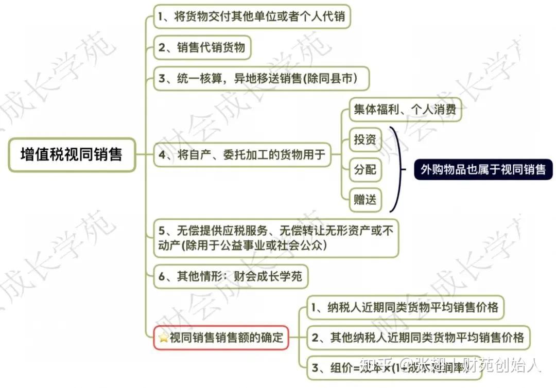 视同销售怎么排查,视同销售的几种情况及处理方法
