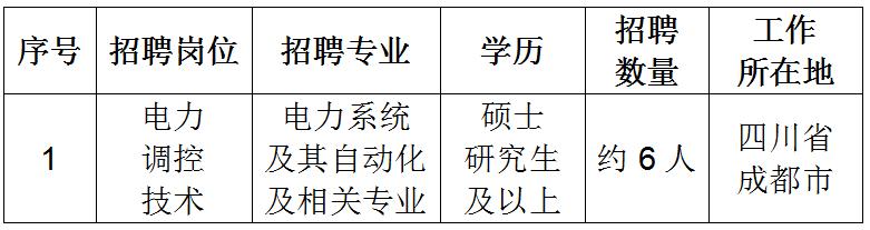 国家电网2023提供电网岗位,国家电网2024年毕业生招聘