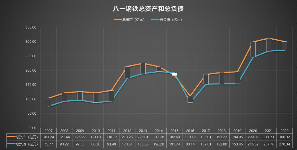 600581八一钢铁历史分红,600581八一钢铁最新消息