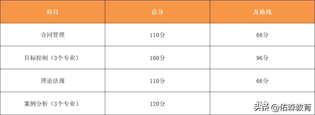 2023年监理工程师考试真题及答案,监理工程师考试成绩查询图片