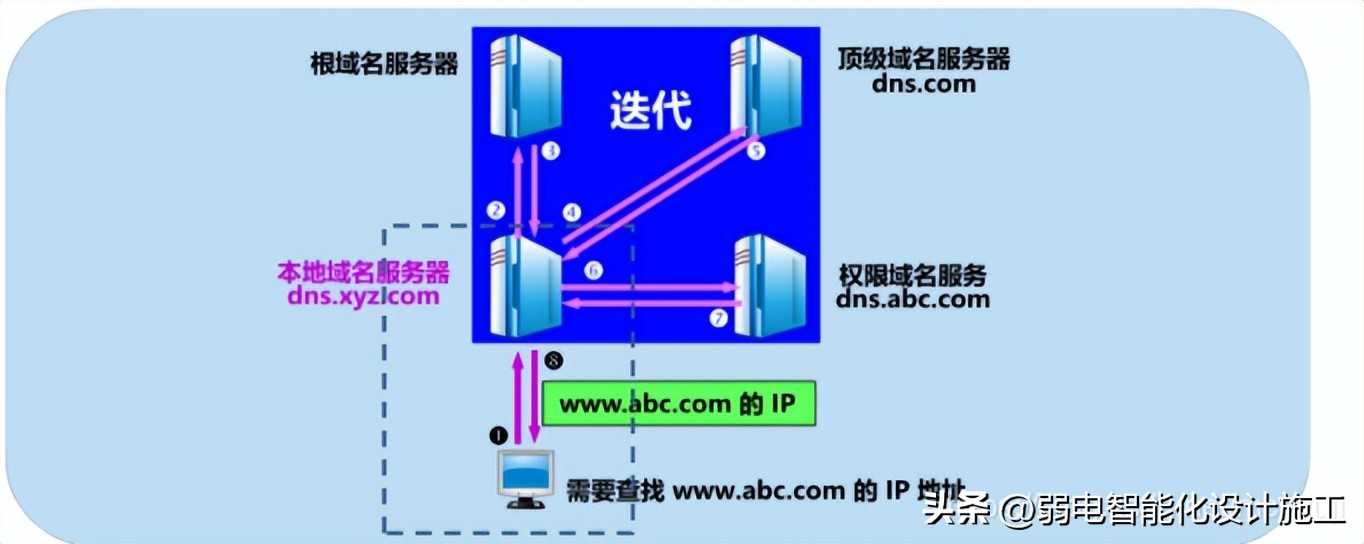 网络基础必背知识,计算机网络技术02141知识点总结