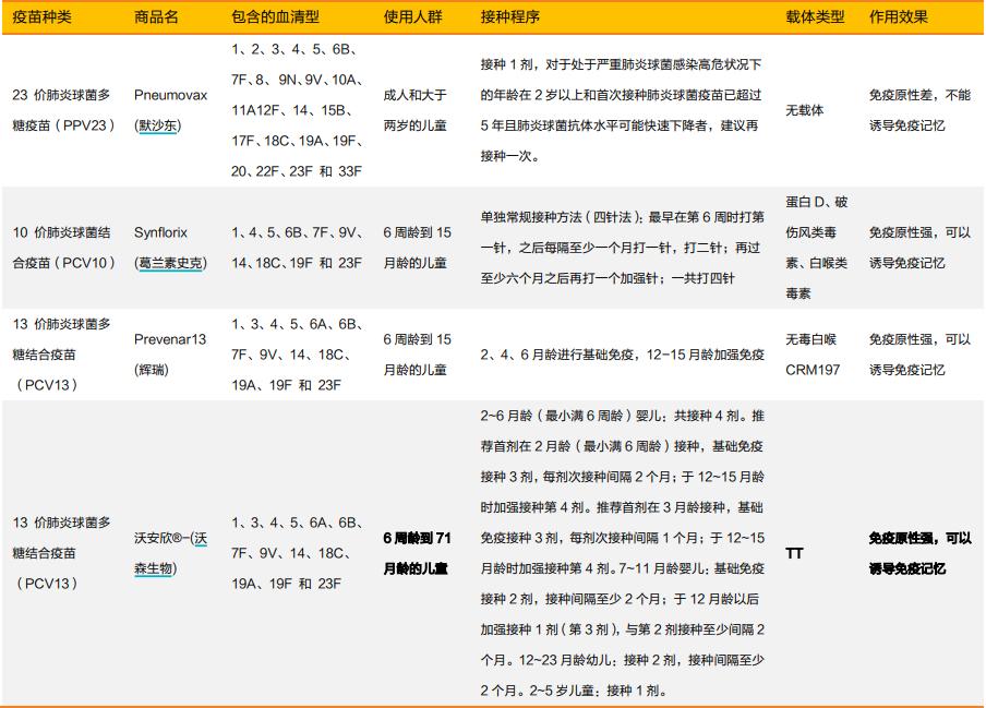 疫苗行业分析和思路,疫苗行业分析及前景