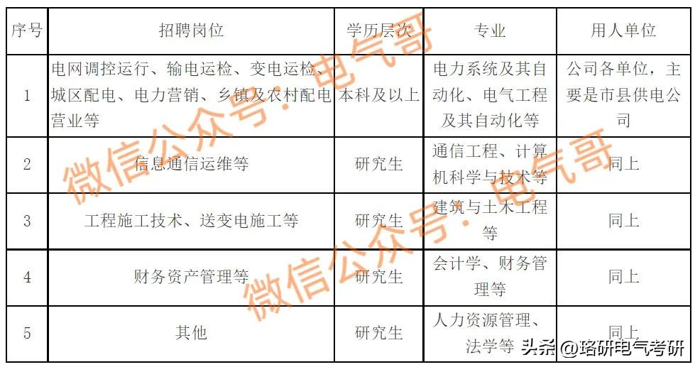 资格审查全国最严的省份之一？这个省份23一批分数线也位居前列！