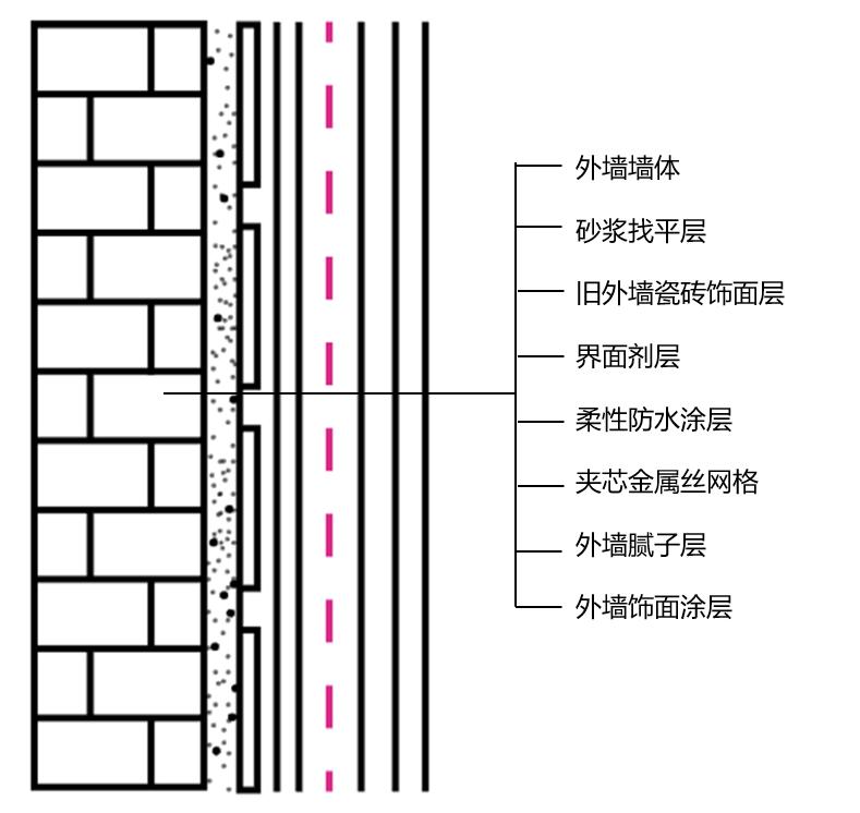 小区外墙瓷砖脱落砸到车怎么处理,外墙瓷砖300x600会脱落吗
