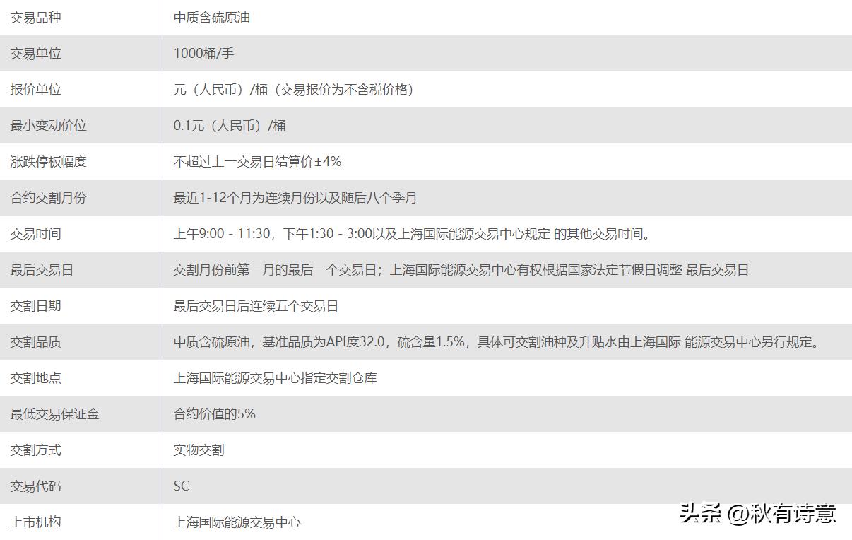 国内原油期货和美国原油期货,国内原油期货为什么在波动