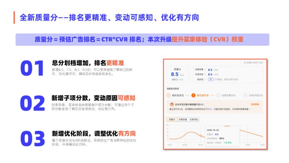 直通车怎么提高产品权重,直通车优化单品推广