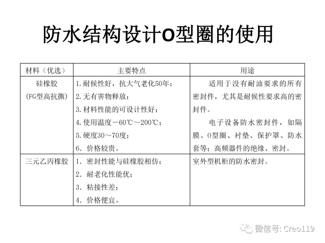 Proe（Creo）电子产品的防水设计经验总结,强烈推荐