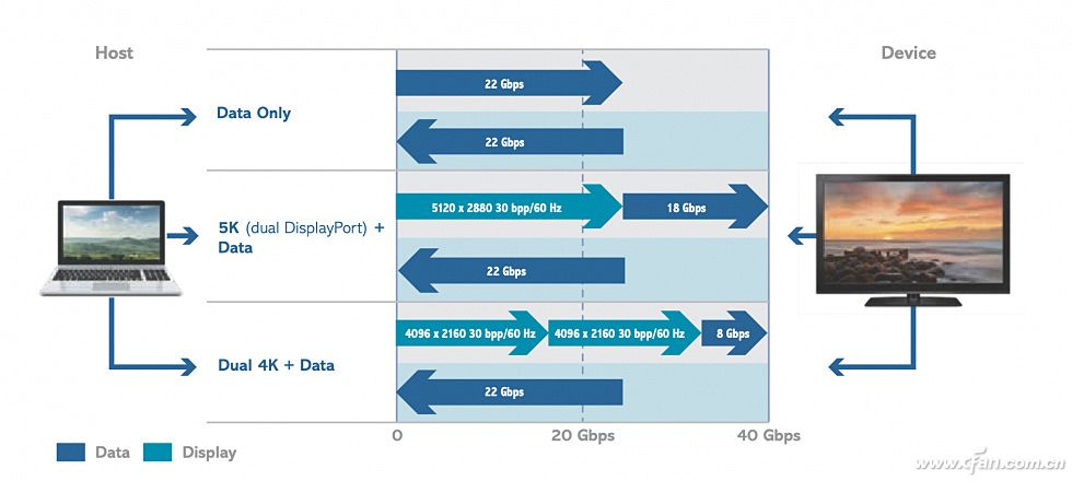 笔记本也能用上顶级台式显卡？基于雷电和USB4的外置显卡扩展坞靠谱吗？