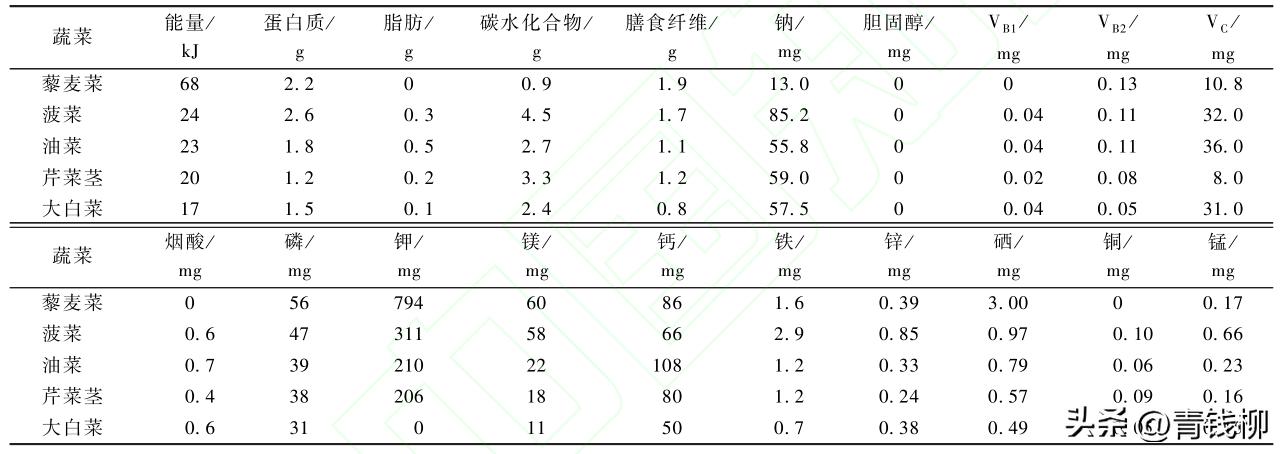 藜麦的栽培技术及发展前景,藜麦地膜栽培技术