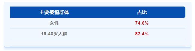 提示警惕刷单,提示刷单风险