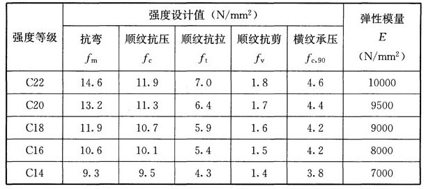 木结构建筑设计规范,木结构设计标准gb50005-2017