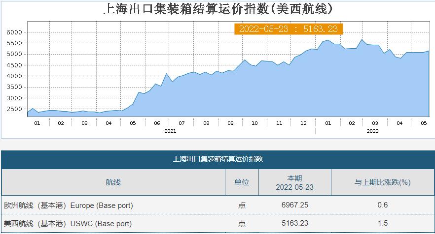 魔幻旺季？FBA仓库一边爆仓一边转租，上架至少延误3周