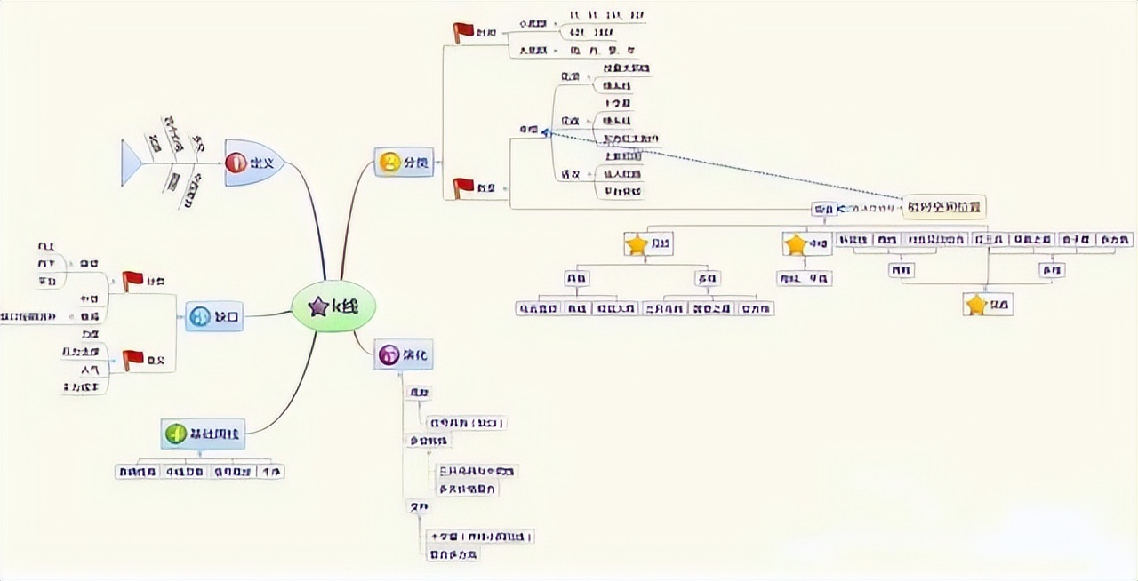 rsi指标选股战法,从零开始学rsi指标与操盘策略