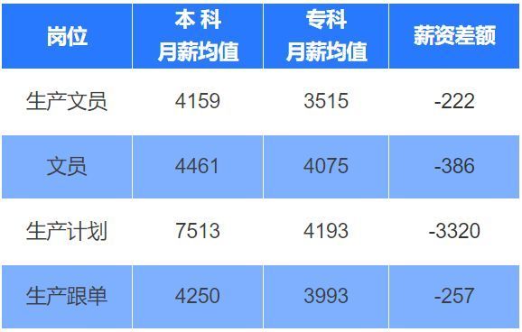 生产文员可以往哪里发展,生产文员有什么前途吗