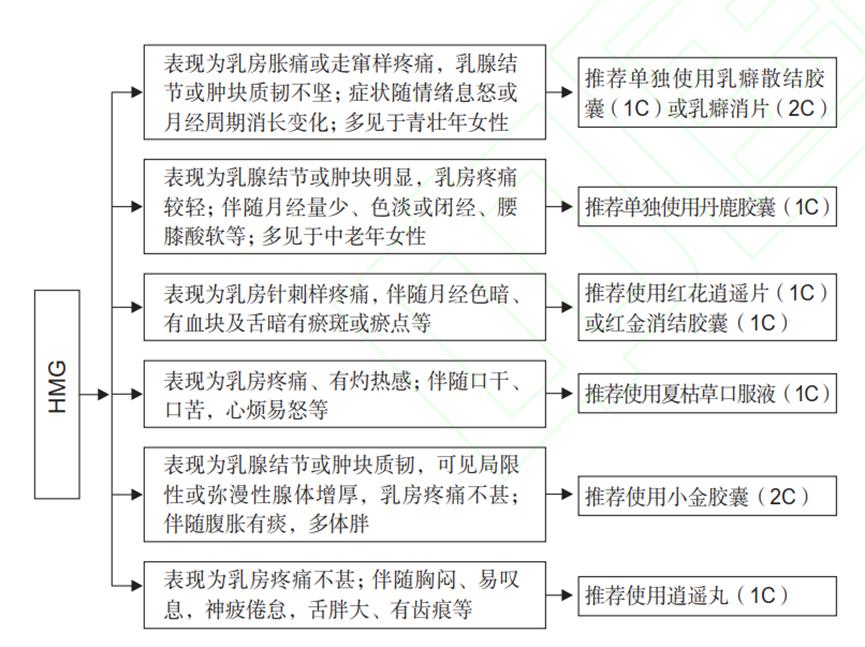 月经期间什么药不能吃,月经提前10天吃什么中成药