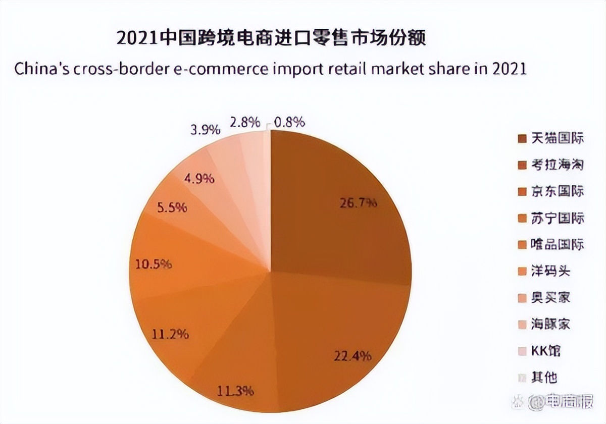 跨境电商洋码头真正的对手是谁,跨境电商平台欠货款怎么处理