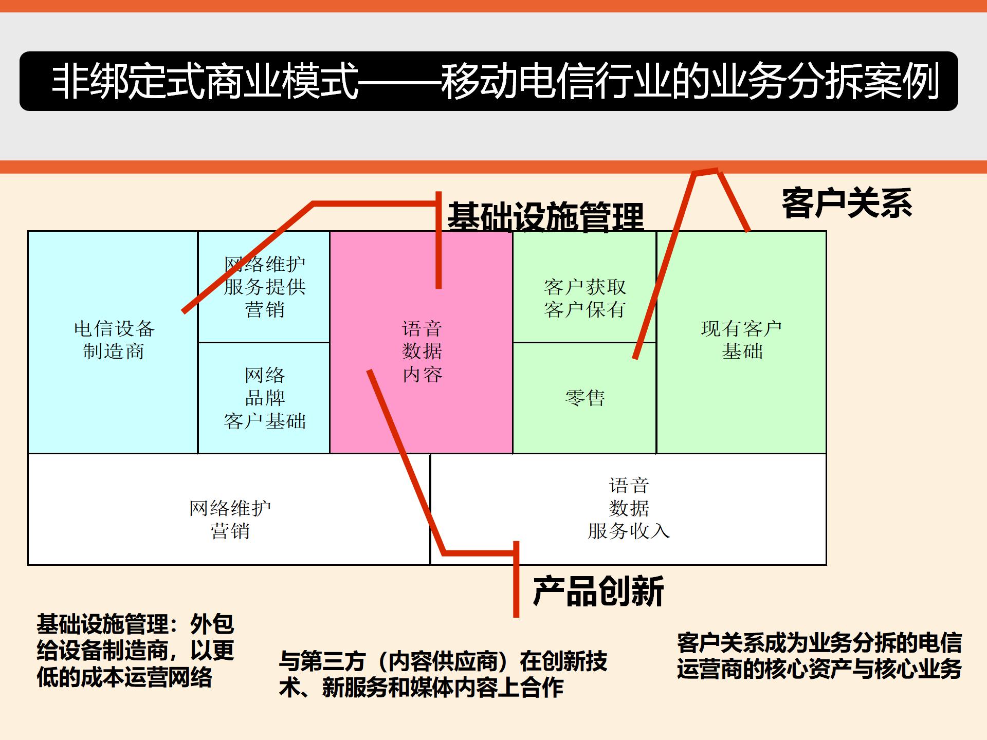 商业模式画布详细解读,商业模式画布图解读
