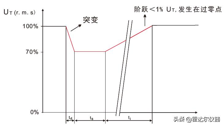 德国emc电压跌落标准,emc测试辐射干扰