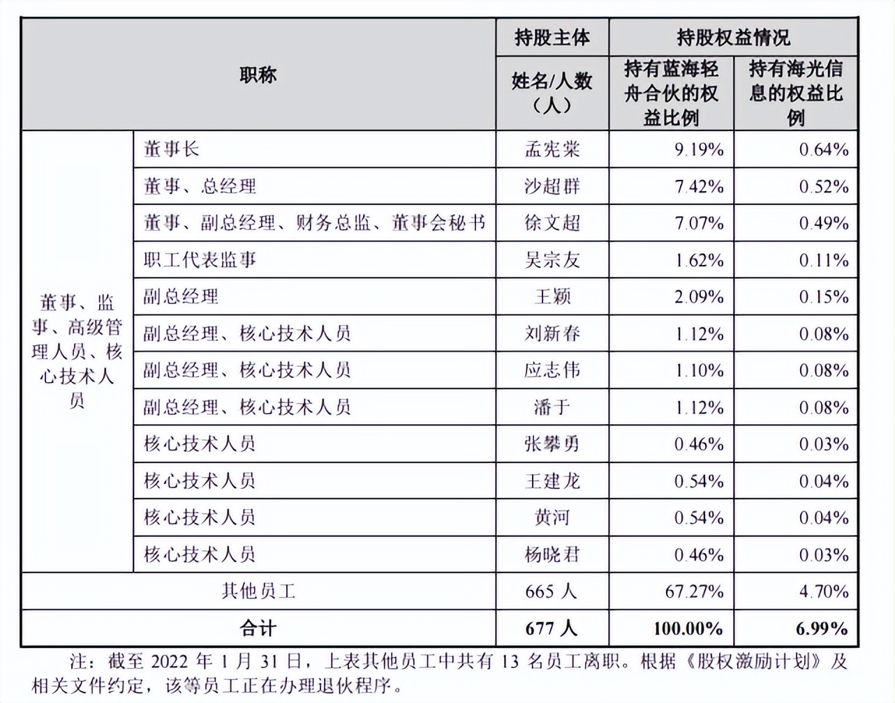 一颗cpu利润,一颗cpu