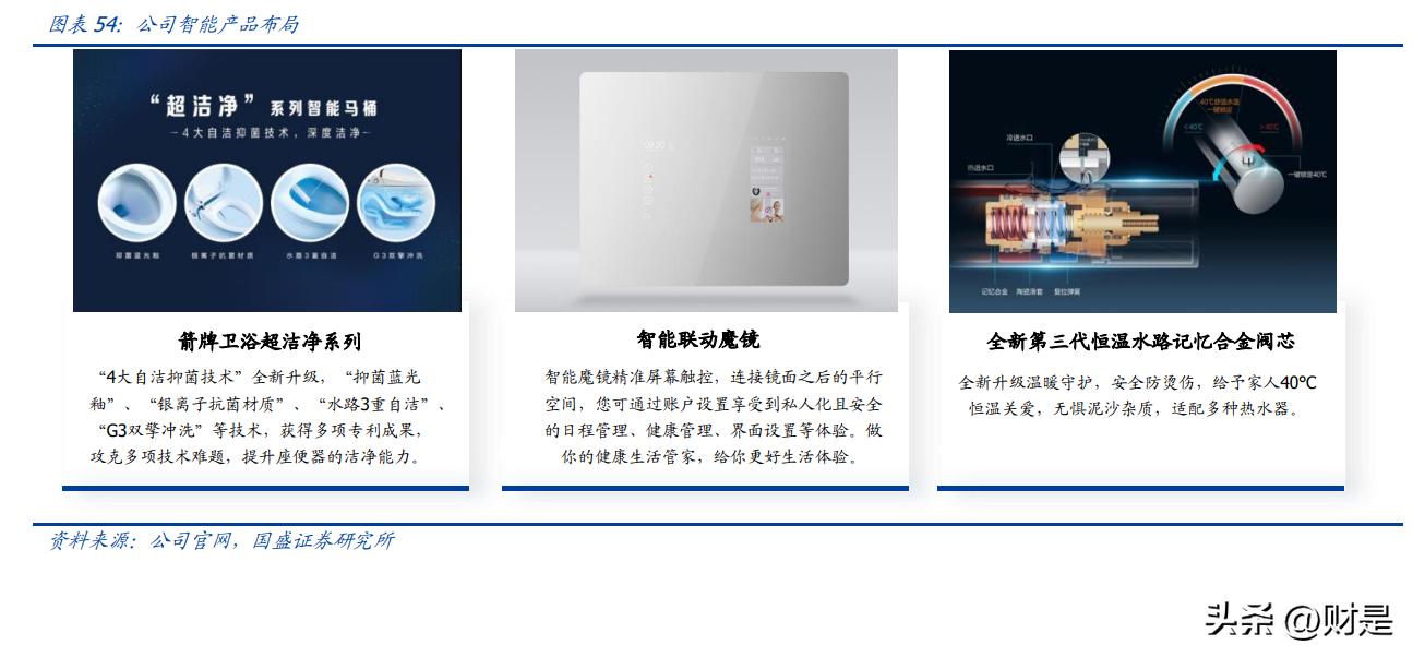 箭牌家居定制新中式,箭牌家居实验室