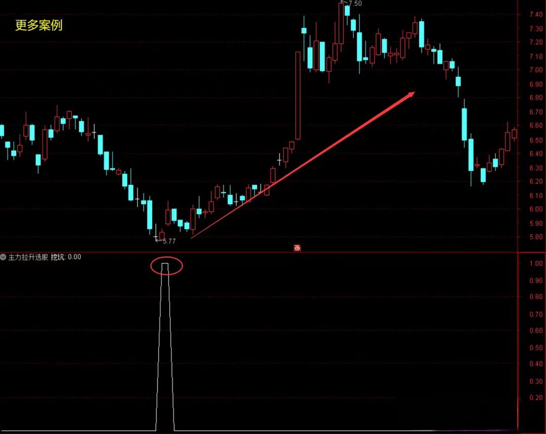 强势主力资金拉升指标,30分钟发现主力控盘指标公式