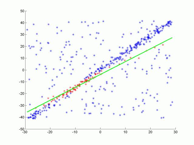 激光雷达的作用及工作原理,激光雷达检测原理